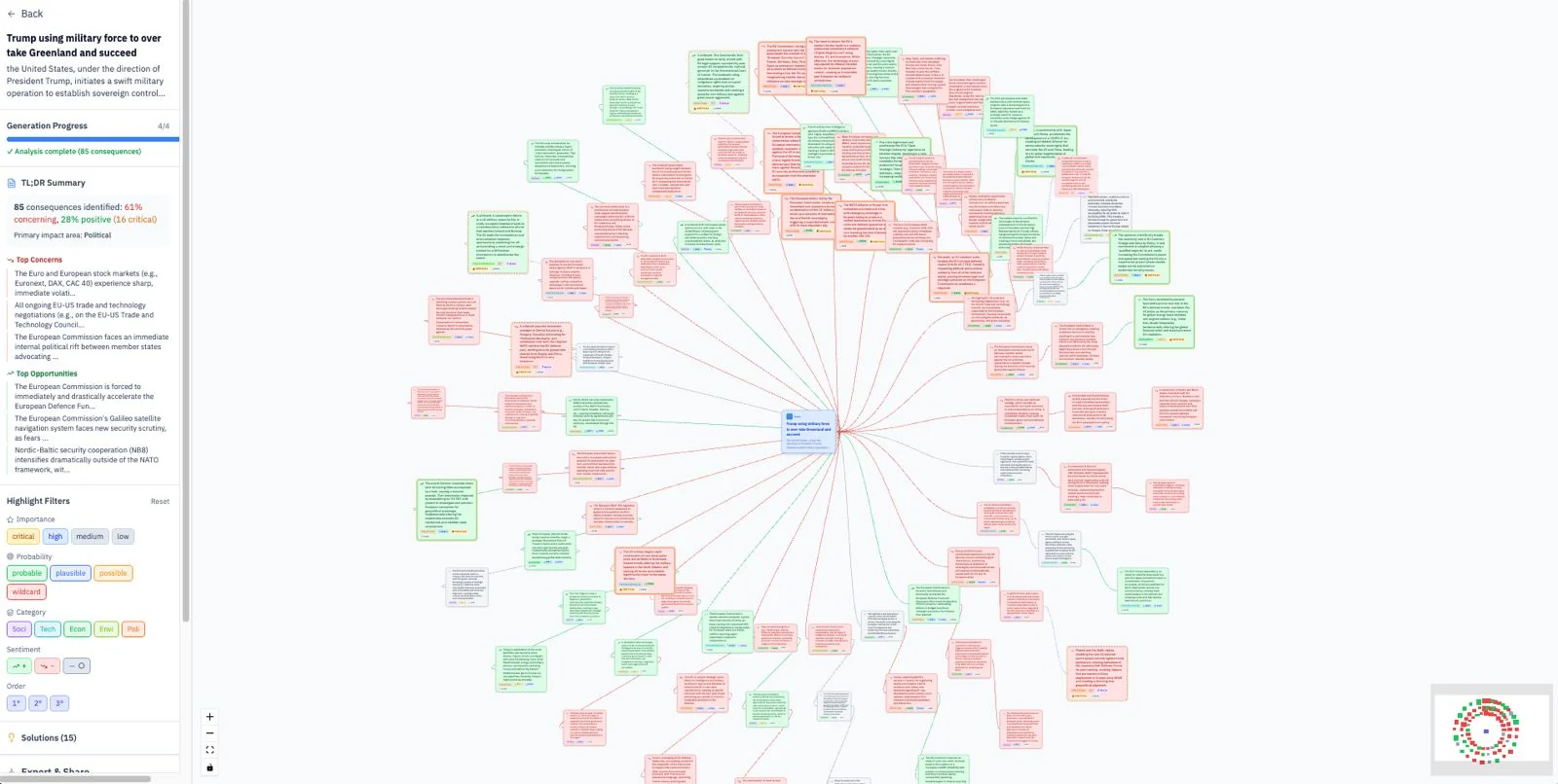 The original Futurescaper proof of concept. A sidebar with a summary and filters sits beside a canvas of about 85 small red and green consequence cards, scattered around one central event and joined to it by straight lines.